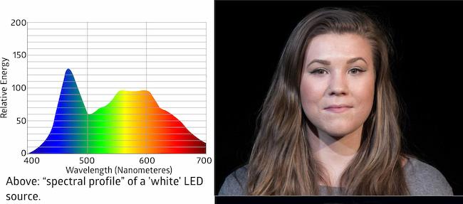 Spectral profile of a white LED source.