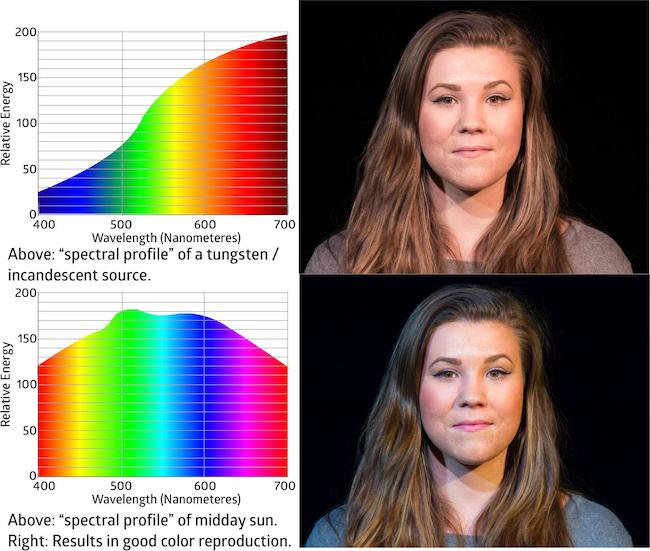 Spectral profile of tungsten vs sun.