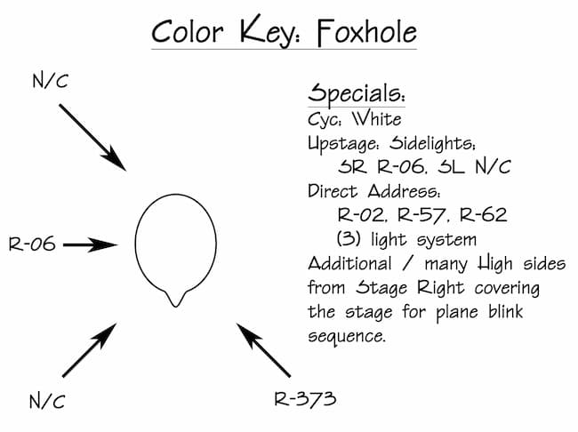 Foxhole Example Color Key