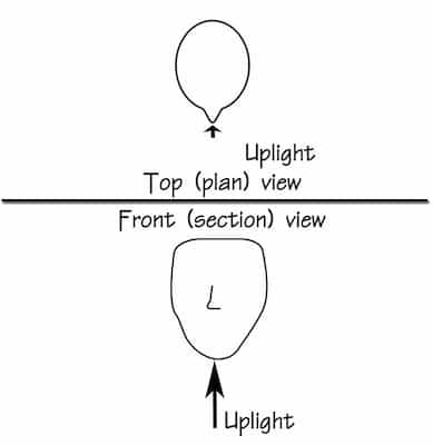 Uplight position key