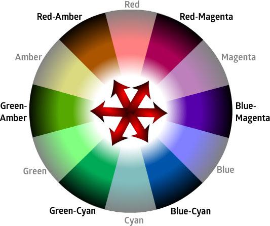 Lighting Secondary Color wheel