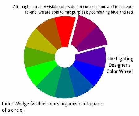 Color Wheel