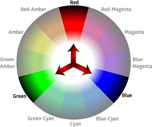 Lighting Primary Color wheel
