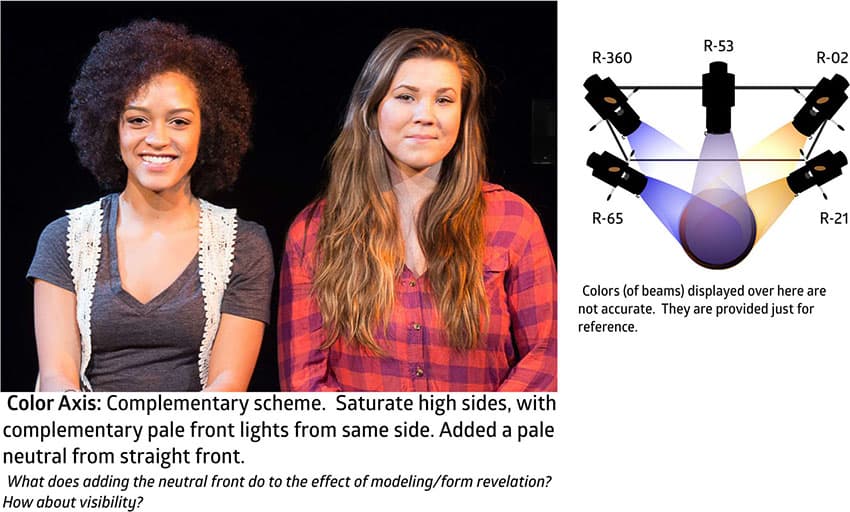 Color Demonstration