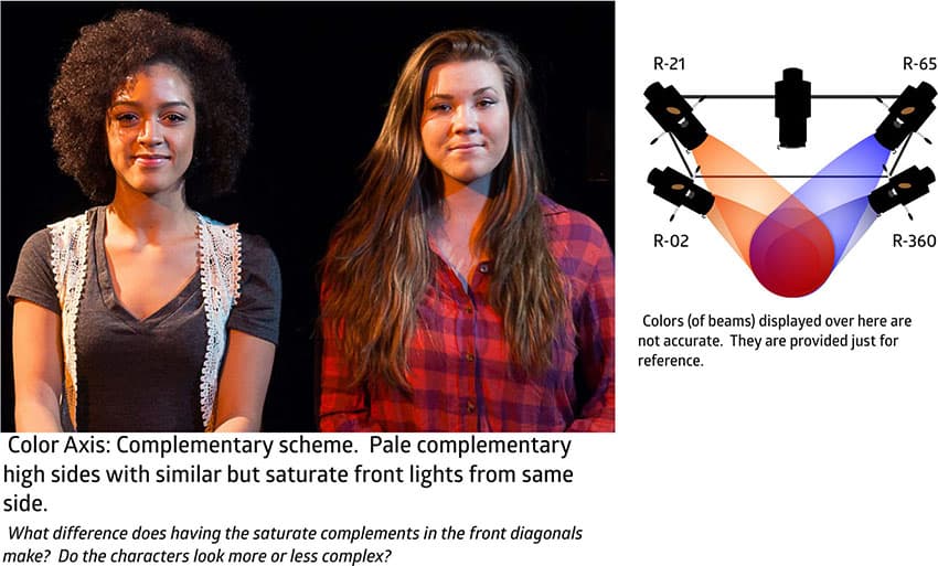 Color Demonstration