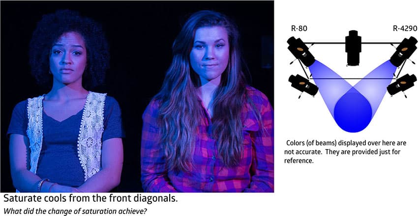 Color Demonstration