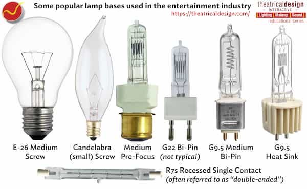 Some popular lamp bases in the industry