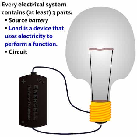 Electircal System Load