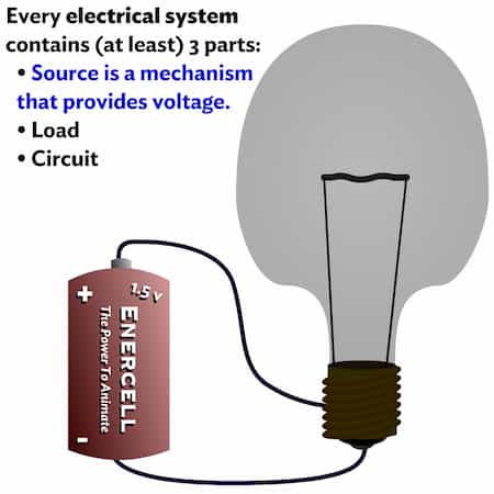 Electircal System Source