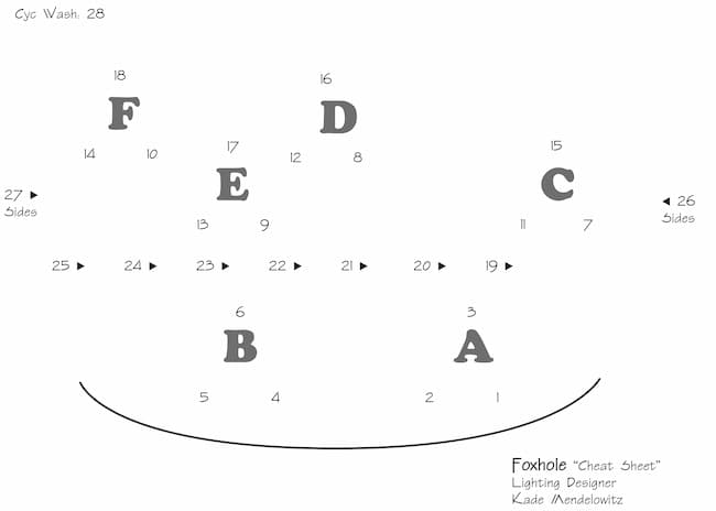 Foxhole Lighting Areas