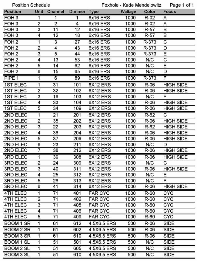 Foxhole Position Schedule