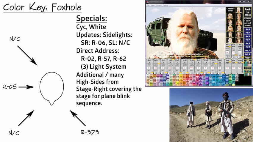 Foxhole Color Key 1