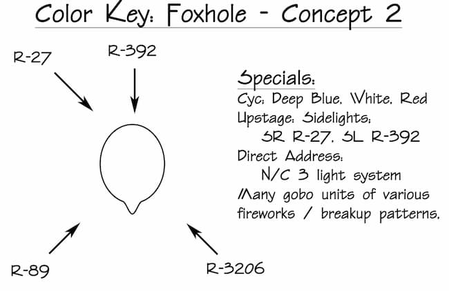 Foxhole Color Key 2