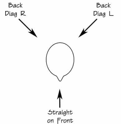 Alternate 3 Light System - key