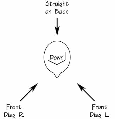 3 Light System plus down- key