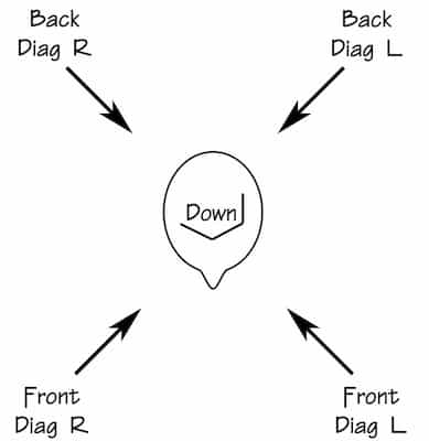 4 Light System plus down- key