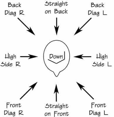 9 Standard Lighting Positions Key