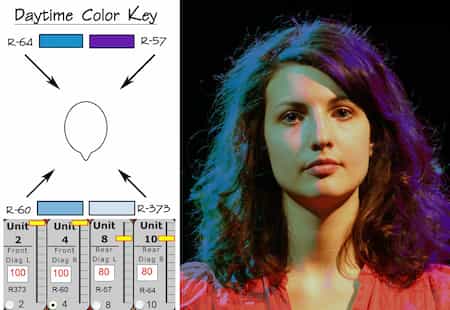 Combined Daylight Color Key