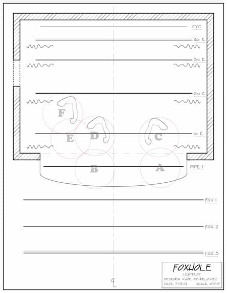 Foxhole Groundplan with positions