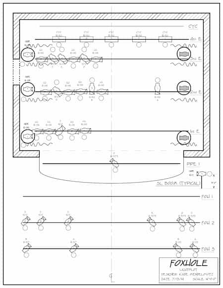 Foxhole Rough Plot