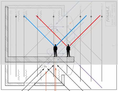 Draw desired angles