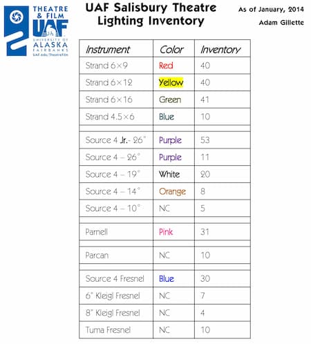 Salsibury Theatre Lighting Inventory