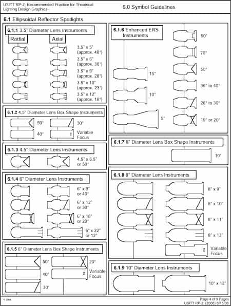 USITT Lighitng Graphics Standards Chart