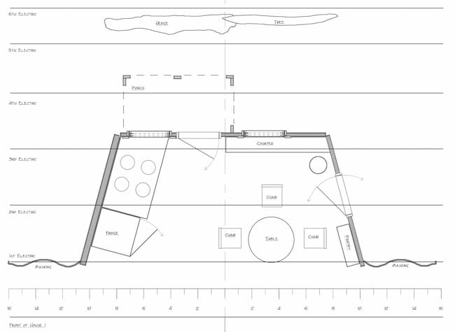 Groundplan