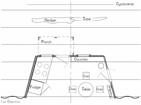 Partial Groundplan for N4C