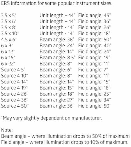 ERS Throw Chart