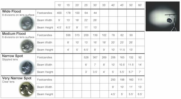 Par 64 throw chart